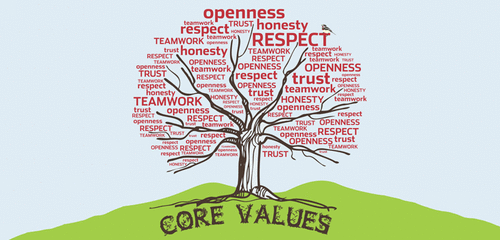 Core-Values