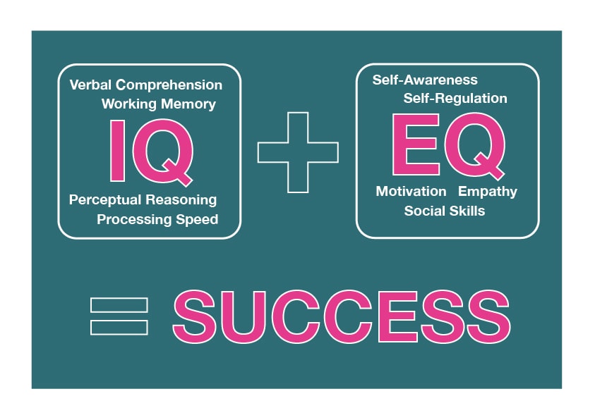 IQ-VS-EQ